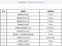 2017年上海社会平均工资,各地平均工资