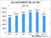 2021年上海人均可支配收入,人均可支配收入10强城市：上海第1，苏州接近广州，无锡强势入围