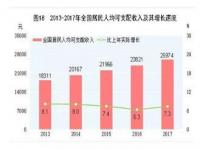 可支配收入,啥叫“可支配收入”，难道不是税后收入吗？