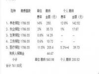 中国月薪两千以下有多少人,我国打工人有八亿，月工资超过5000元的人有多少人？统计数据出炉