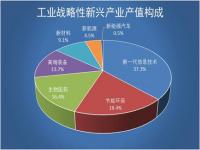 上海财政收入2022,深圳GDP，财政收入对比上海相差很大，但就业人数与上海不相上下