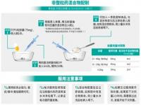 奥司他韦颗粒小儿用法用量,「涨姿势」奥司他韦知多少之儿童篇