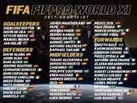 FIFA最佳阵容候选名单出炉,FIFA最佳阵容55人候选名单公布，这个落选阵容可否一战？