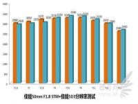 合影用多大光圈,拍照应该选择什么光圈？了解这个技巧，让你明白光圈到底怎么选