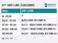 低于12万是全额退税吗,退税！具体政策→