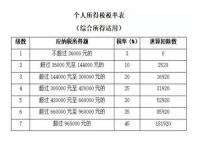 个人所得税退税计算,个人所得税退税方式