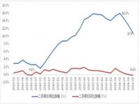 深圳房价跌50%是真的吗,深圳房价连跌两年，深圳二手房指导价会调整吗？