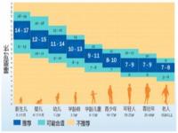 晚上最重要的睡眠时间,选择固定的起床时间和睡眠周期的7个要点