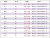 周日算这周还是下周,居家隔离怎么开病明？上班阳了算工伤吗？专家释疑