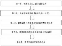 周三周四休息的工作,最难的工作，你会安排在周几干？