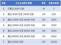 怎么退税个人所得税2023,2023年个人所得税年度汇算清缴怎么申报？