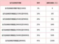 2022年终奖一次性扣税对照表,2022年终奖怎么算个税