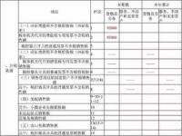 小规模纳税人企业所得税核定征收,一般纳税人and小规模纳税人之核定征收