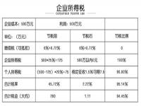 缺少进项票如何税务筹划,缺少进项票如何税务筹划