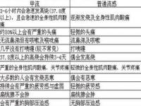 甲流h1n1死亡率,又吐又拉到底是甲流还是诺如