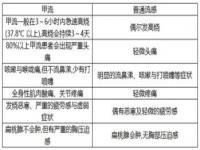 甲型流感会自愈吗,甲型H3N2流感来袭，如何打响防御战？