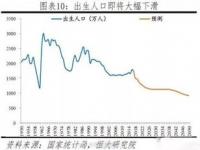 全国人口负增长,2022年全国人口负增长？专家：人口负增长与经济增长能够并存