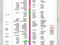 1050分考700多分很低吗,剧情通关一到四章奖励详解