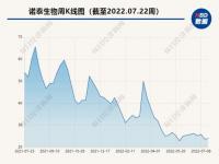 诺泰奥司他韦胶囊,第七批国家集采明日开标，流感药奥司他韦竞争格局面临生变