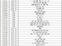 成绩单英语,2019年湖北自考本科学位英语现场确认英语成绩单怎么打印？