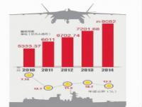 中国2023军费预算,军费即威慑力！中国今年军费加幅必须“够”，勿漠视日本北约翻番