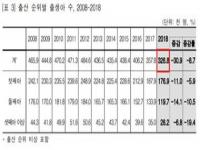 韩国历年新生儿数量,韩国7月新生儿数量刷新最低纪录