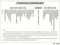 2023年机构时间表,设计院机构，未来路在何方