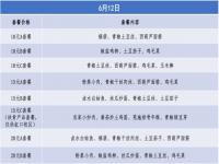 8元食堂一周菜谱,一顿饭不到20元，普陀长寿胶州社区长者食堂开业啦！