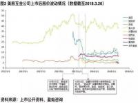 四川黄金利润多少,四川黄金：合质金产量将归零加工费存蹊跷 会计更正毛利率大跳水