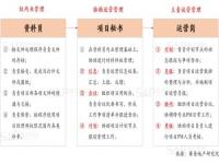 2021年十大关键词,2022年证券市场十大关键词