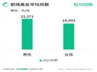 2023年女性平均月薪公布,延迟退休5年，2023年1月已执行？女性灵活就业人员或将受影响