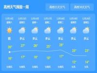 下周天气预报冷空气,厚被子别急着换，下周冷空气会令最低气温跌破10℃