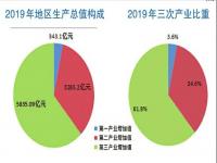 高质量发展的特点,高质量发展的基本特征有哪些？与生态环境高质量发展有什么关系？