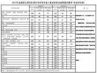 考研国家线什么时候公布 2023年考研国家线公布时间