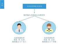 全国24地中风险,最新报告：18~24岁人群的抑郁风险检出率高达24.1%