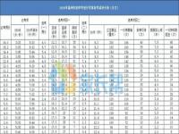 天津：今年体育中考取消长跑项目,天津：今年中考体育考试取消长跑项目