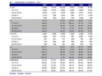 排名第一的炒股软件,这些炒股软件有点“骗人”，为什么还有那么多人相信呢？