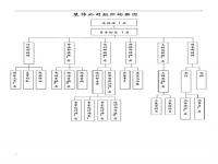 公司组织结构图,5套Excel组织结构图，企业公司部门组织构架图，万能套用