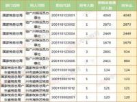 国考排名,“国考”排名第一的顶级三甲医院