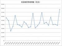 美国 2 月 CPI 同比涨 6% ，有分析师称美联储进退两难，哪些原因导致？美联储将会加息还是降息？,美国 2月份通胀增6% 美联储面临艰难选择