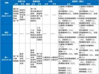 2023年法定节假日及调休,2023年，放假通知