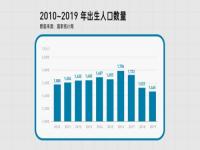 2023年第八次人口普查,有大神预测2023年，极有可能会出现7种社会现象