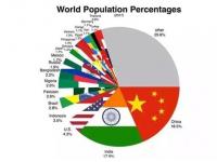 中国现在只剩8亿人口了吗,中国现在最有钱的人，你知道是谁吗？