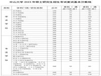 考研复试什么时候公布2023,2023考研复试提醒来啦！