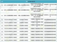 今年国考130分能否进面试,国考130分，行测72分经验