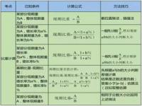 国考新疆多少分稳了,入面平均分最高135.6分！国考都已经这么卷了？