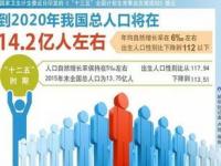 2015到2020出生人口,相比世界其他国家的出生人口，我国的出生人口形势有多严峻？