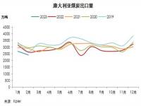 消息人士称「中国将允许所有国内企业进口澳大利亚煤炭」，这释放了哪些信号？对澳大利亚来说意味着什么？,澳大利亚希望中国取消煤炭进口禁令，中国离不开澳大利亚煤炭吗？