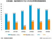 瑞士信贷集团自曝近两年财报程序有「重大」，但仍公平地呈现了财务状况，如何看待此事？透露了哪些信息？,危机加深？百年投行瑞士信贷自曝“重大”