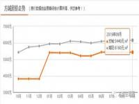 今年房价走势最新消息,最新70城房价公布，下一步走势如何？